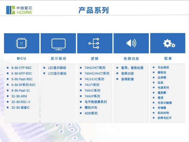 無錫中微愛芯一級代理商深圳市app香蕉视频网站電子有限公司